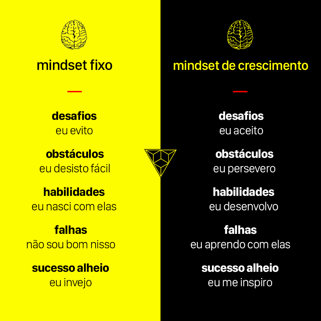 diferencas-mindset-fixo-e-mindset-de-crescimento