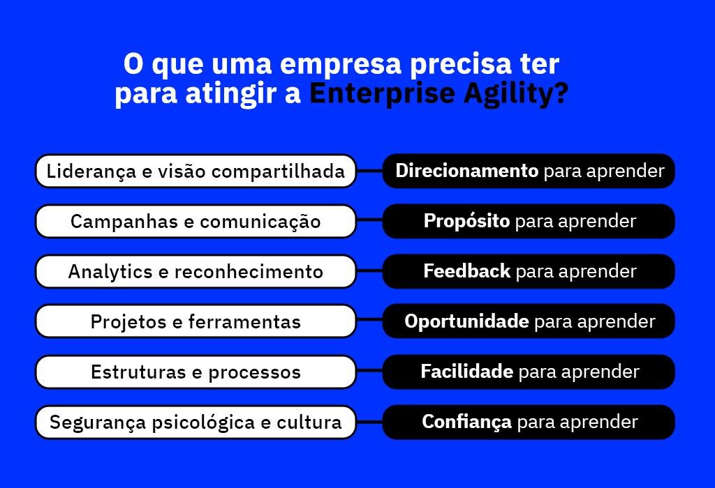Learning Agility e Enterprise Agility