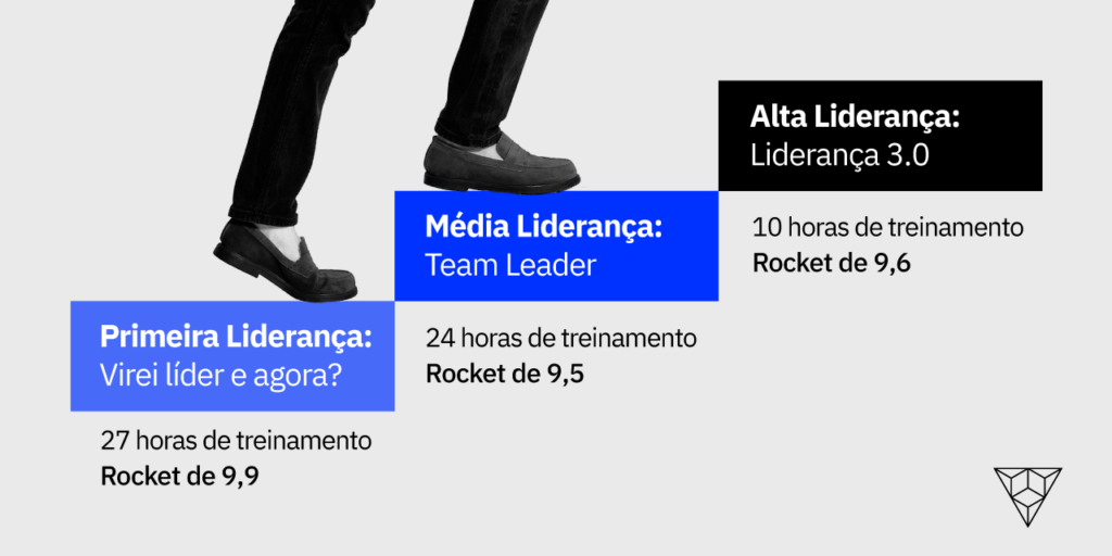 formacão de liderança para Deal