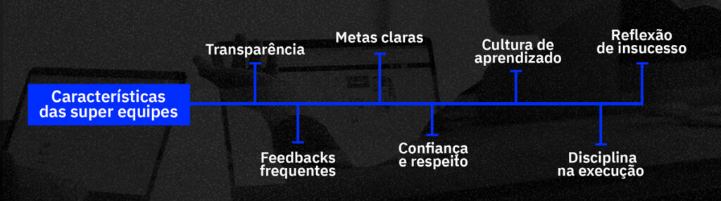 Características de equipes de alta performance