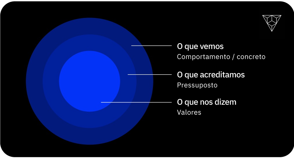 O que vemos no Treinamento de Liderança