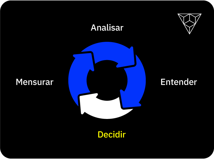 Framework de desenvolvimento