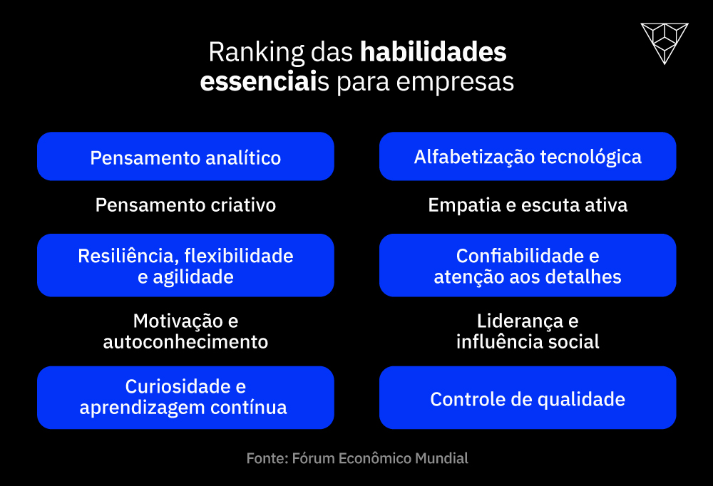 Confira as 10 soft skills mais procuradas por gestores e empresas