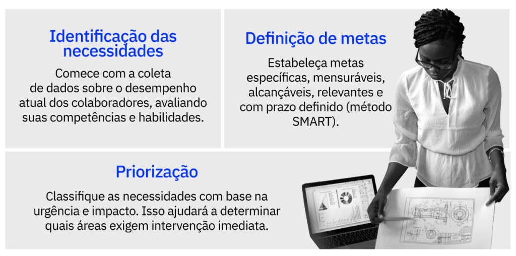 Framework de Levantamento das Necessidades de Treinamento (LNT)